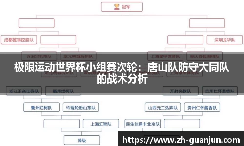 极限运动世界杯小组赛次轮:唐山队防守大同队的战术分析